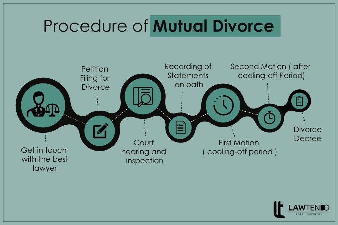 Mutual Divorce