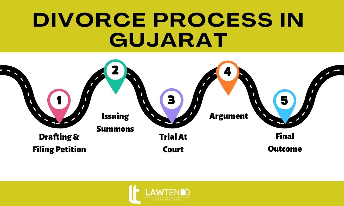 Divorce Process In Gujarat