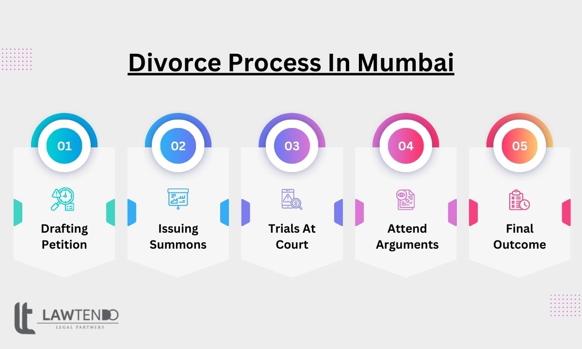 Divorce Process In Mumbai Documents , Costs & Steps Explained by Lawtendo