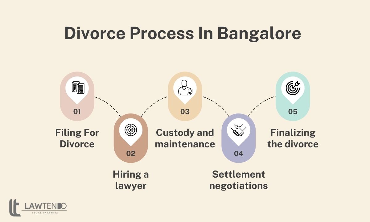Divorce Process in Bangalore