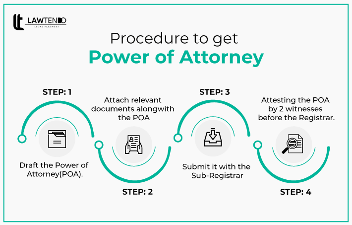 is registration of power of attorney compulsory in maharashtra