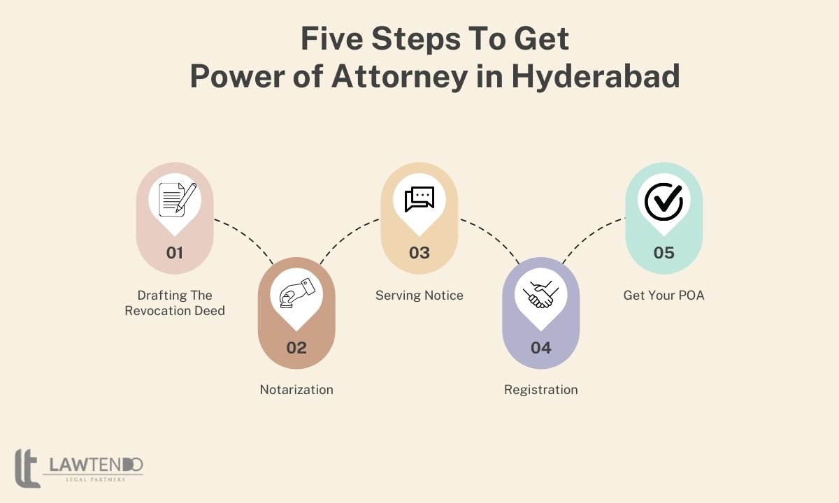 Power of Attorney in Hyderabad