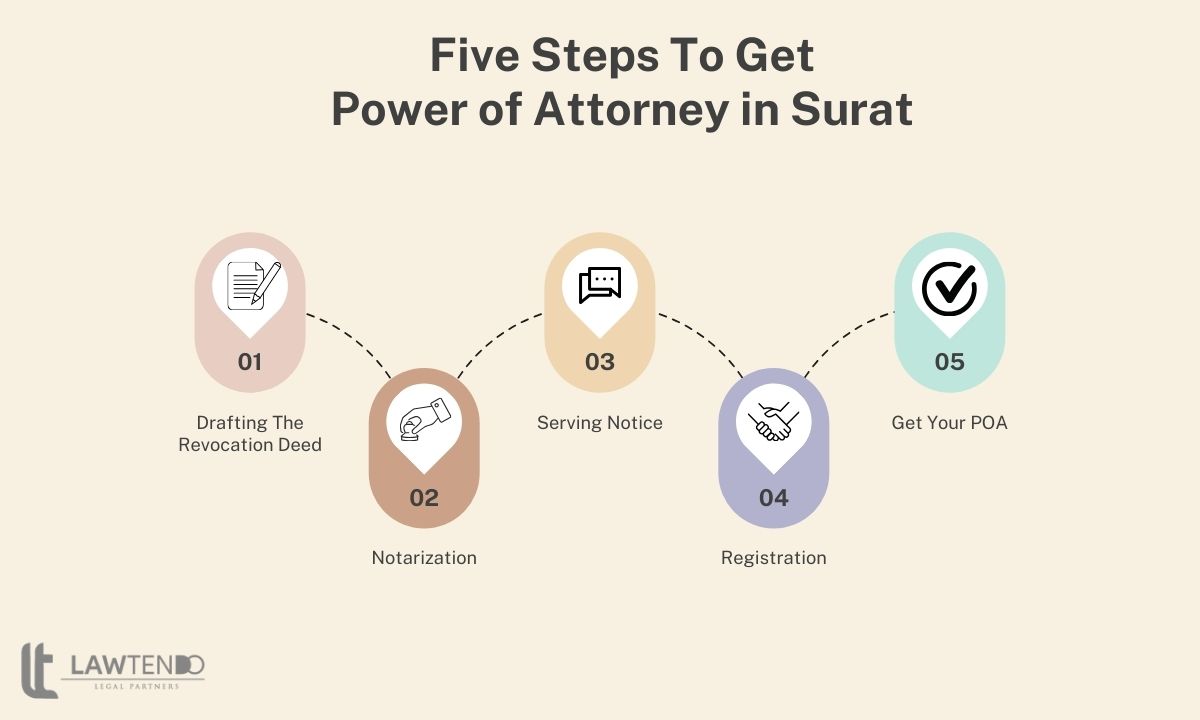 Five steps to get power of attorney in Surat