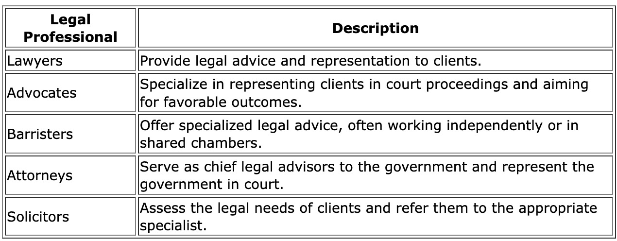 What Is the Difference Between Lawyer Advocate and Barrister