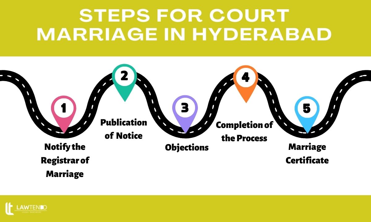 Steps for Court Marriage in Hyderabad
