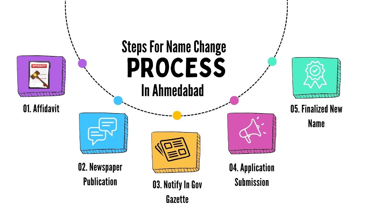 Steps for Name Change in Ahmedabad